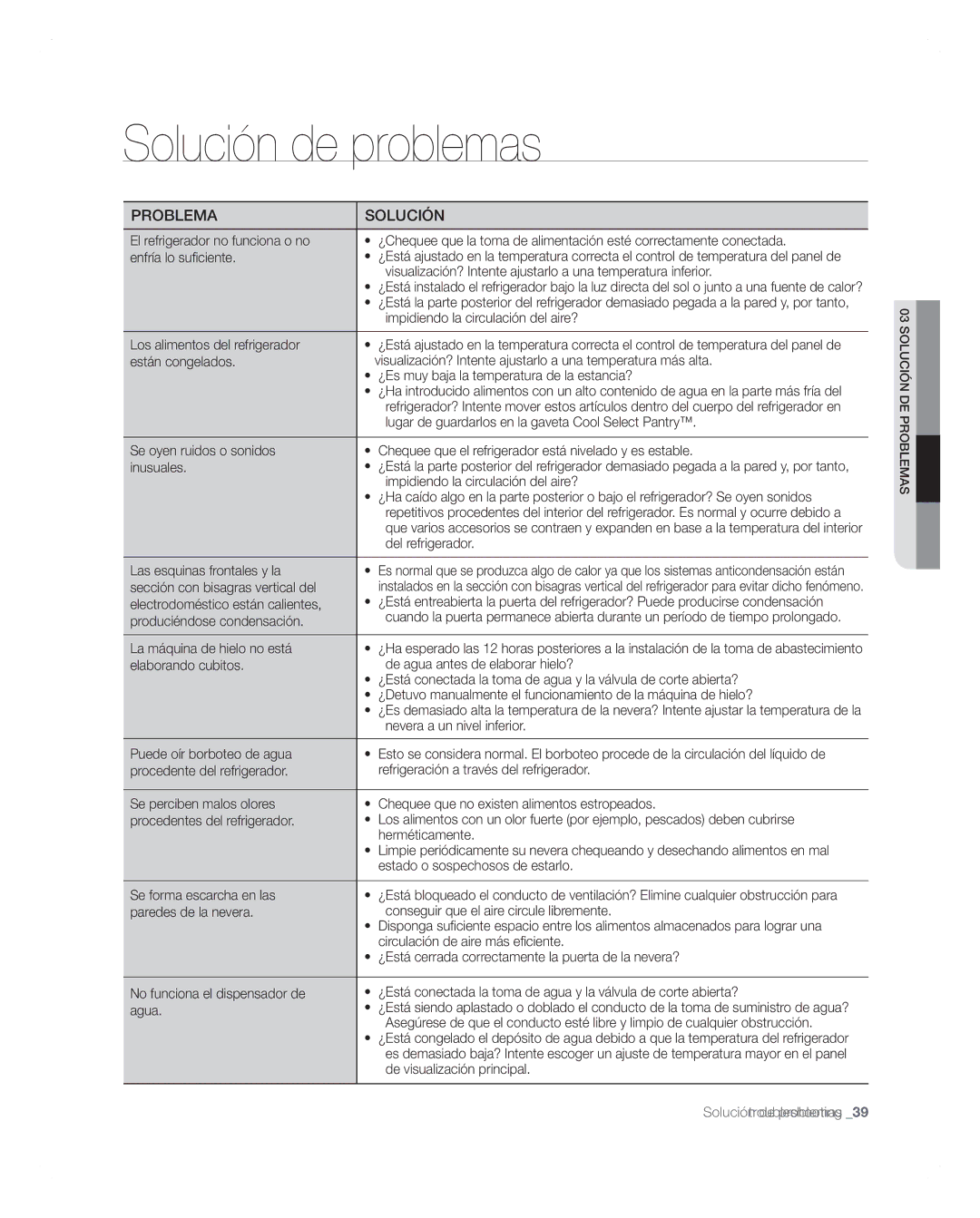 Samsung RFG297AARS user manual Solución de problemas 