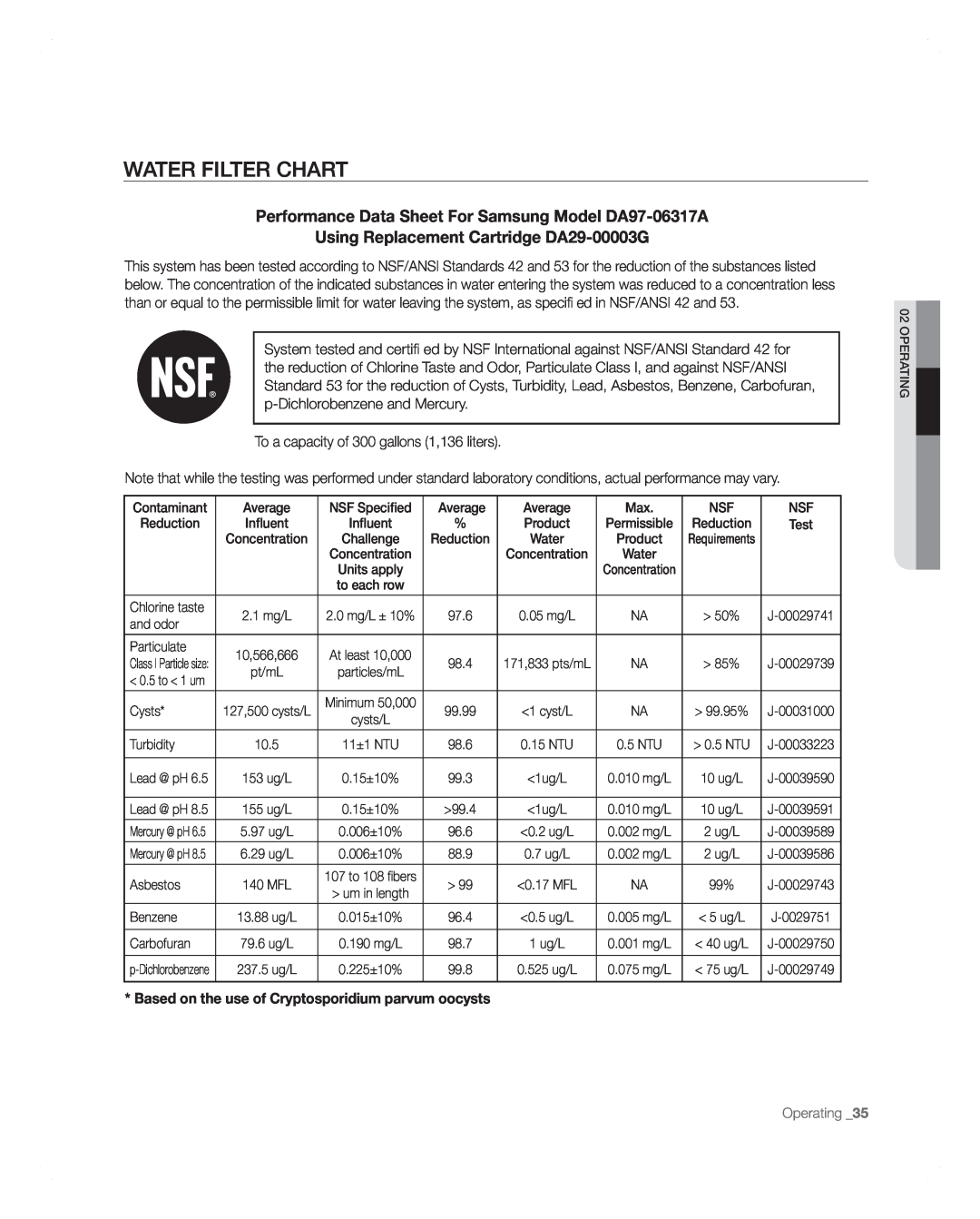 Samsung RFG297AARS user manual Water Filter Chart, Performance Data Sheet For Samsung Model DA97-06317A 
