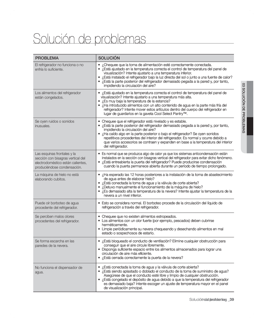 Samsung RFG297AARS user manual Solución de problemas, Problema 