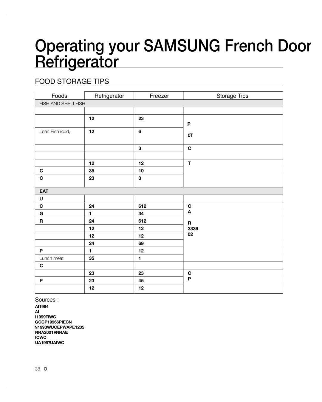 Samsung RFG297AARS/XAA user manual Sources 