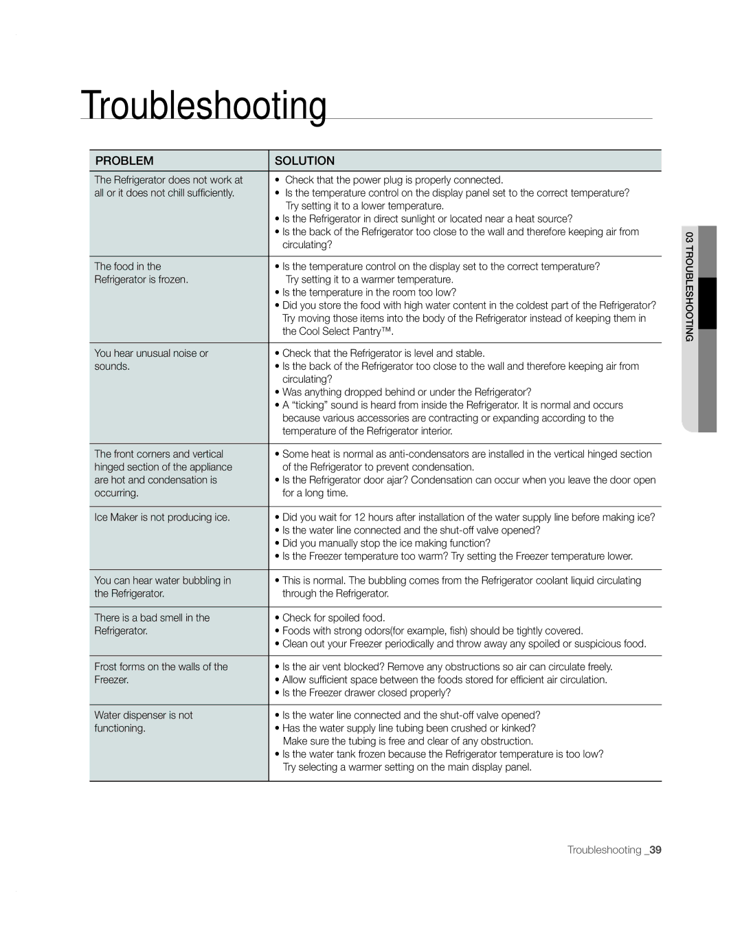 Samsung RFG297AARS/XAA user manual Troubleshooting 