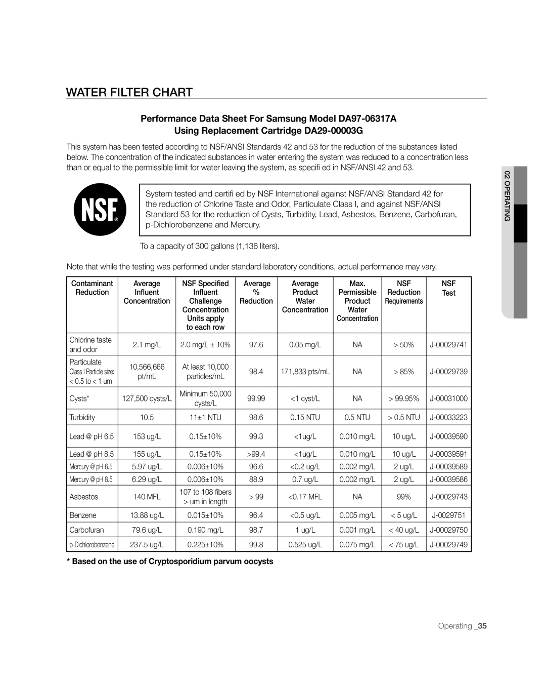 Samsung RFG297AARS/XAA user manual Water Filter Chart, Performance Data Sheet For Samsung Model DA97-06317A 