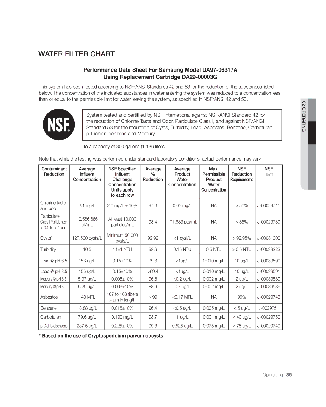 Samsung RFG297AAWP user manual Water Filter Chart, Nsf 