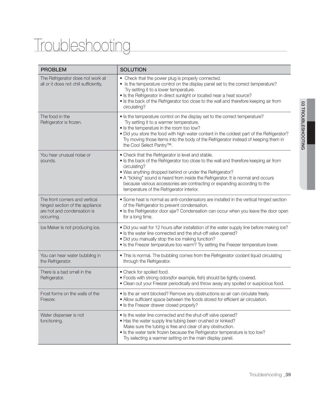 Samsung RFG297AAWP user manual Troubleshooting 