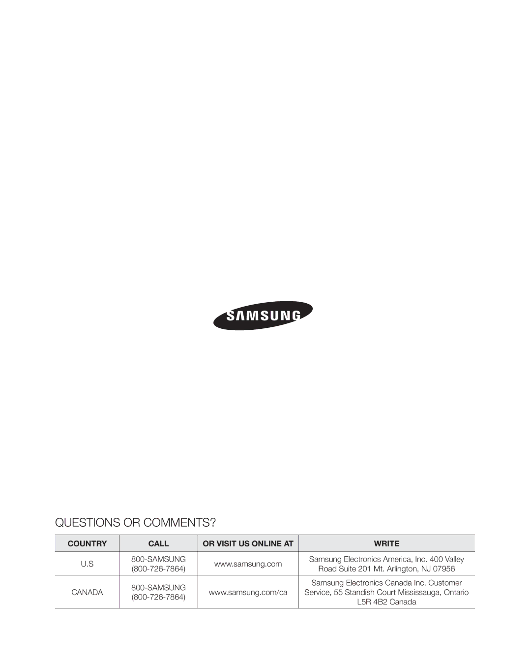 Samsung RFG297AAWP user manual Questions or COMMENTS?, Country Call Or Visit US Online AT Write 