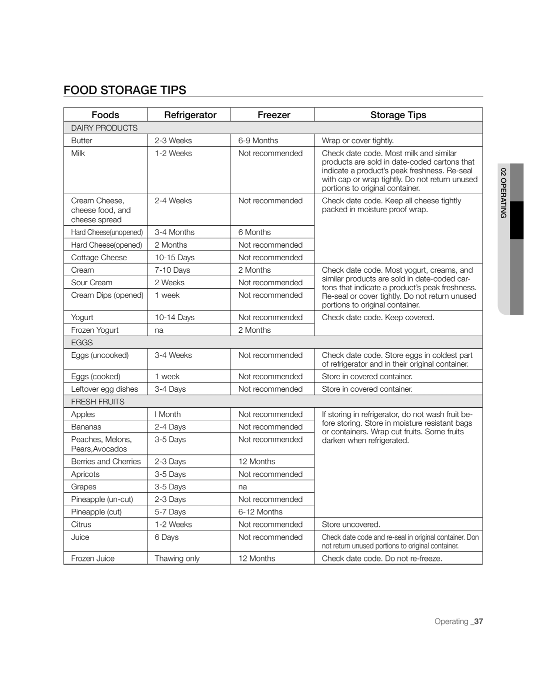 Samsung RFG297AAWP user manual Food Storage Tips, Foods, Refrigerator, Freezer, Operating 