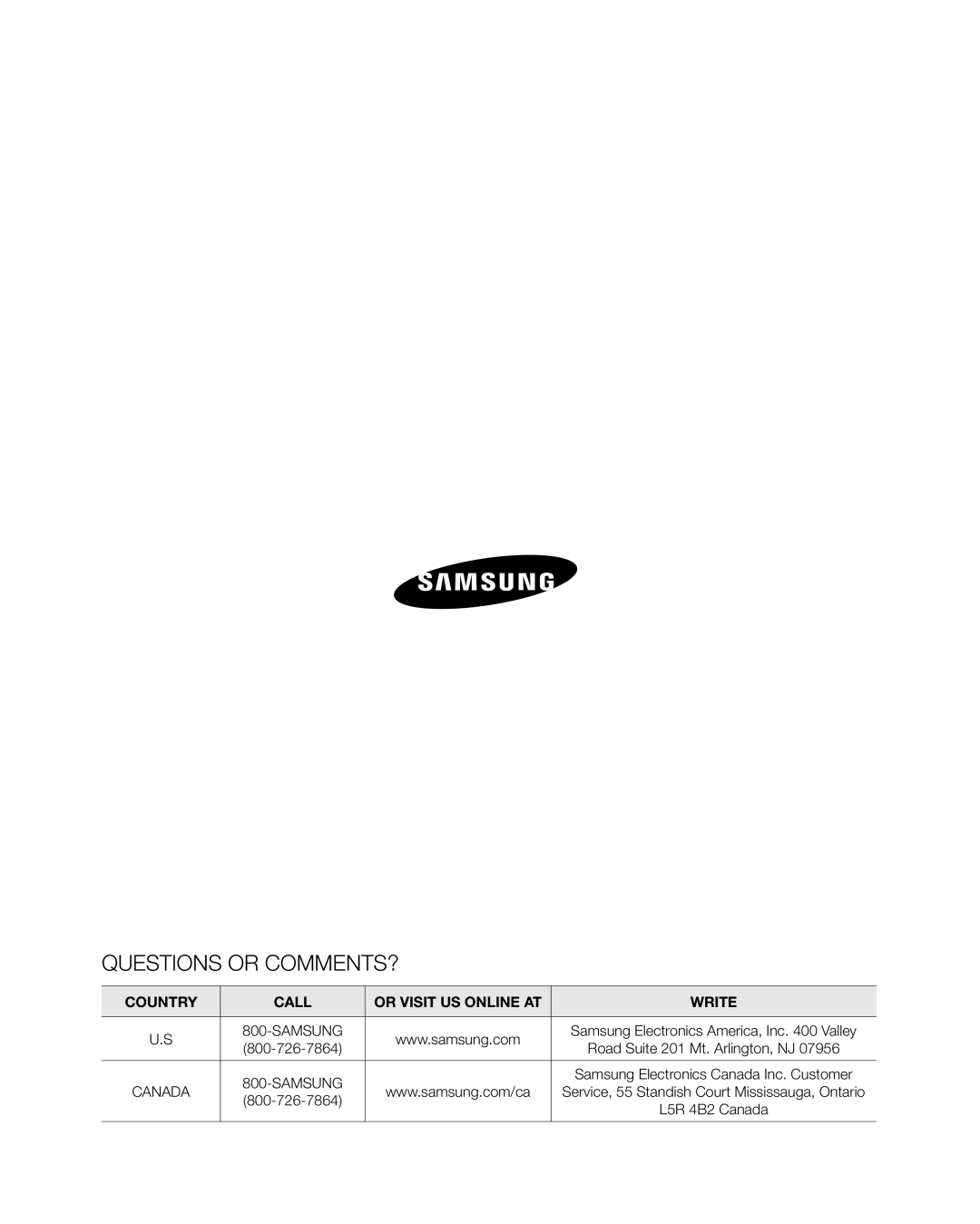 Samsung RFG297AAWP user manual Questions Or Comments?, Country, Call, Or Visit Us Online At, Write 