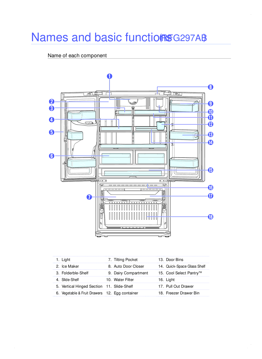 Samsung quick start Names and basic functionsRFG297AB, Name of each component 