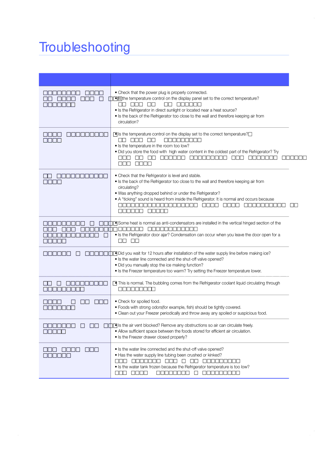 Samsung RFG297AB quick start Troubleshooting, Problem Solution 