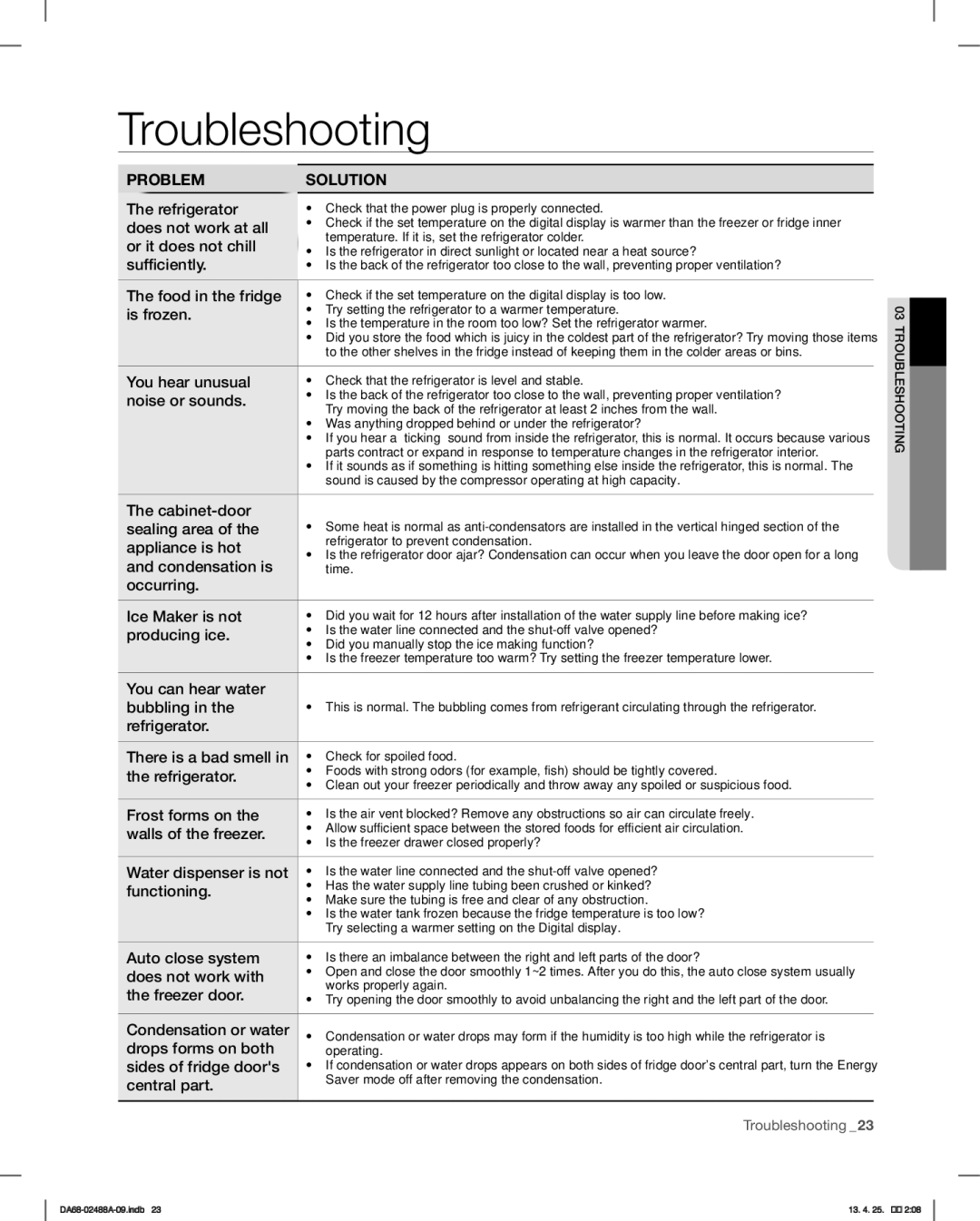 Samsung RFG297HDRS, RFG297HDWP, RFG29PHDRS, RFG297HDBP user manual Troubleshooting 