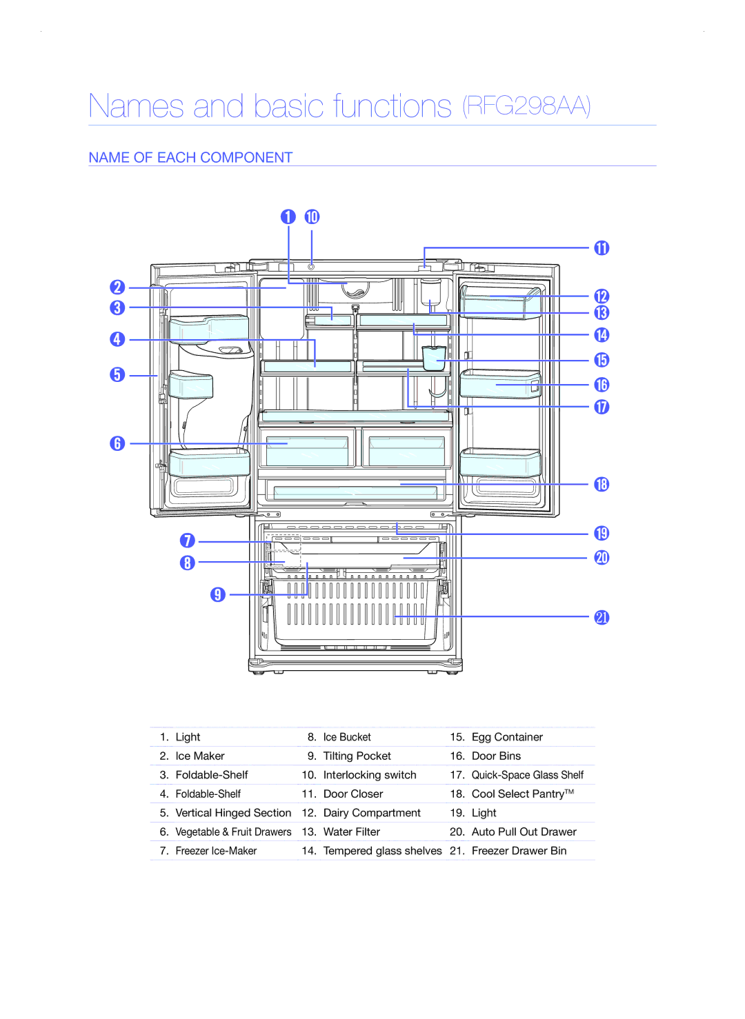 Samsung RFG298AAPN quick start Names and basic functions RFG298AA, Name of each component, Vegetable & Fruit Drawers 