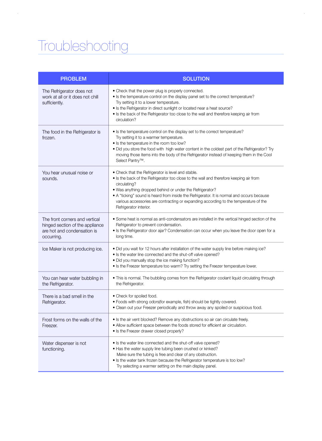 Samsung RFG298AAPN quick start Troubleshooting 