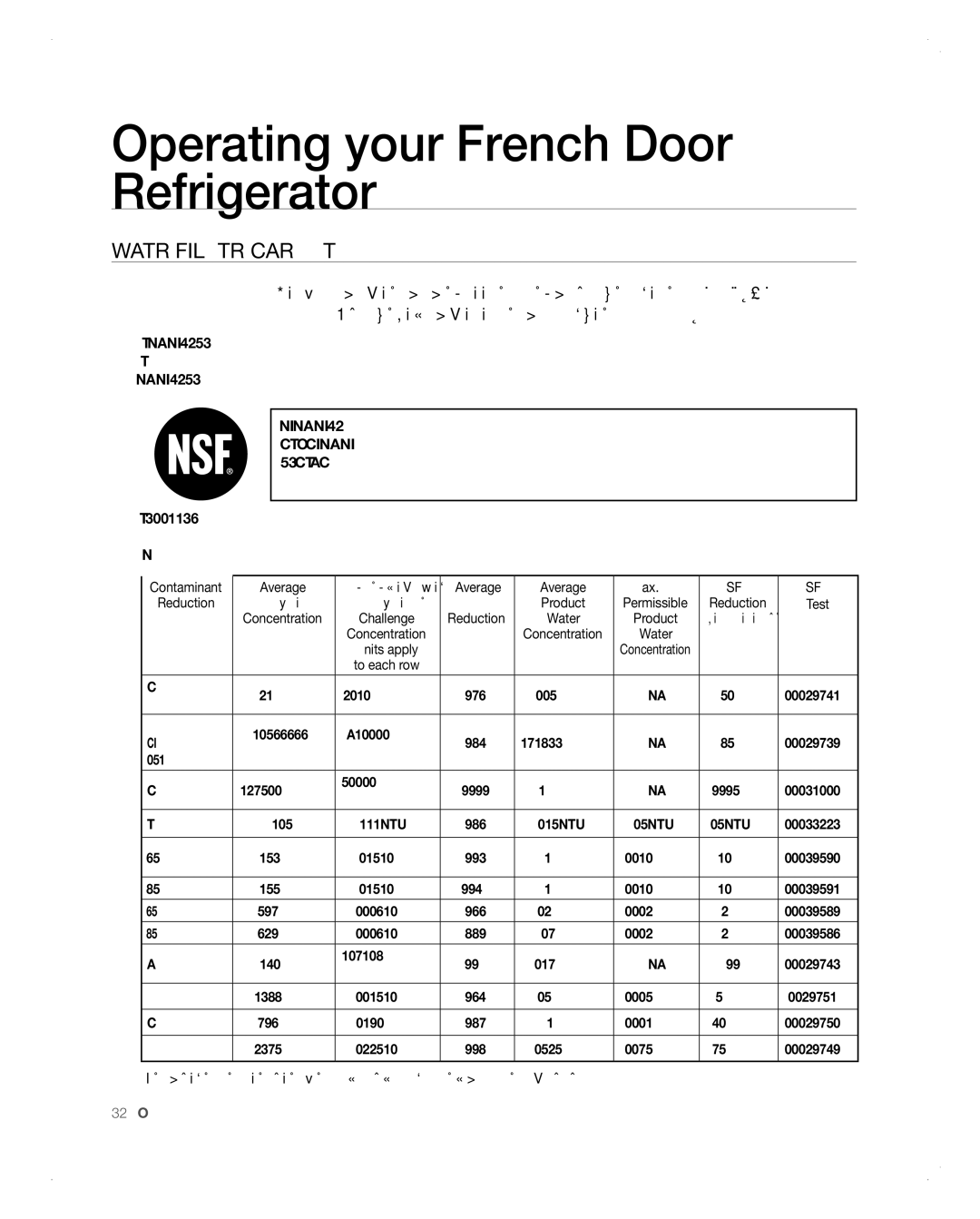 Samsung RFG298AARS user manual Water Filter Chart, Nsf 