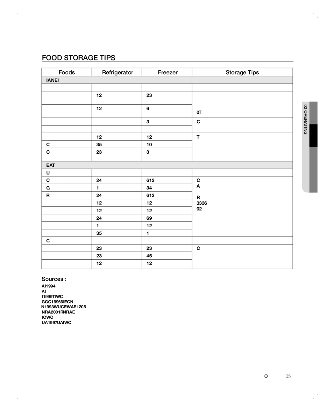 Samsung RFG298AARS user manual Sources 