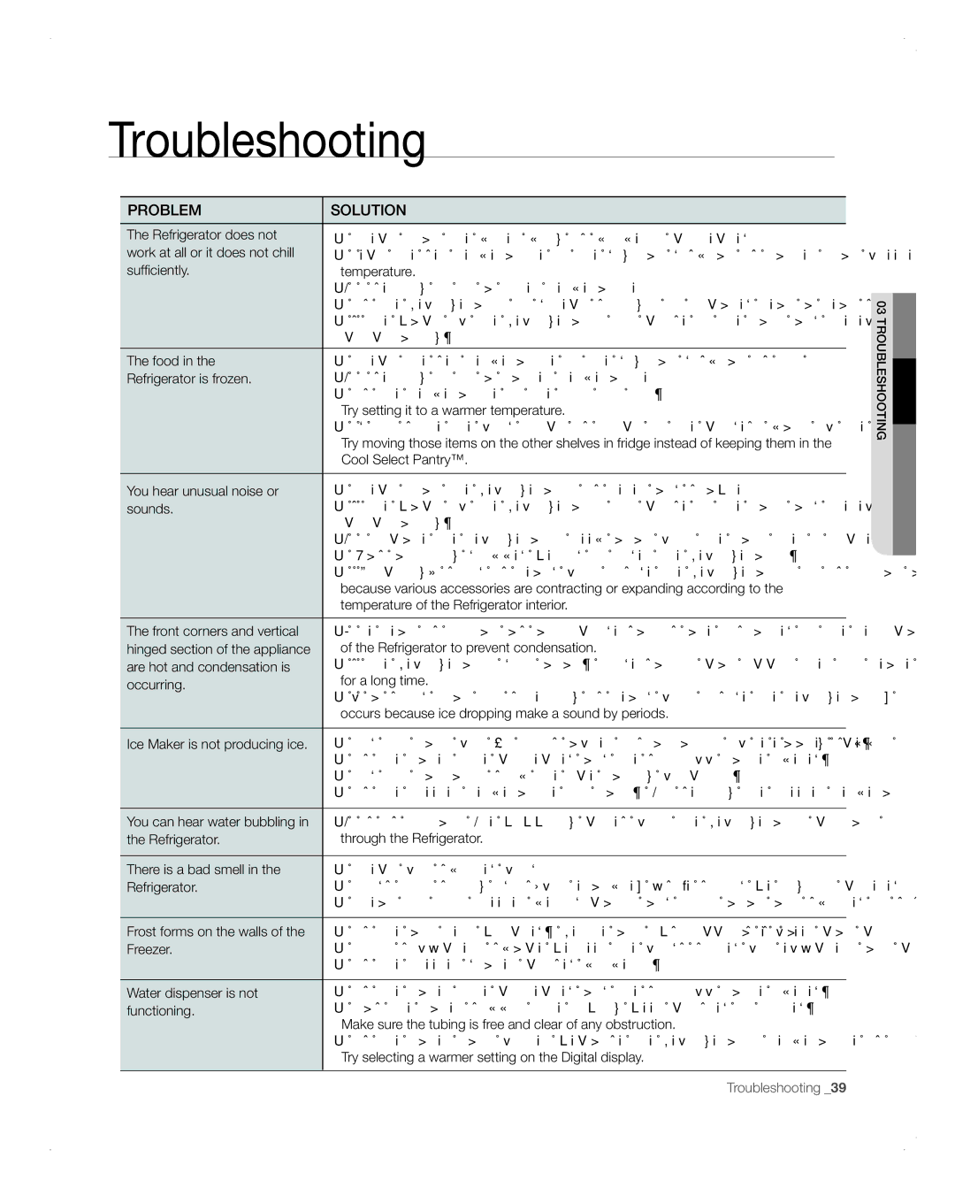 Samsung RFG298AARS user manual Troubleshooting 