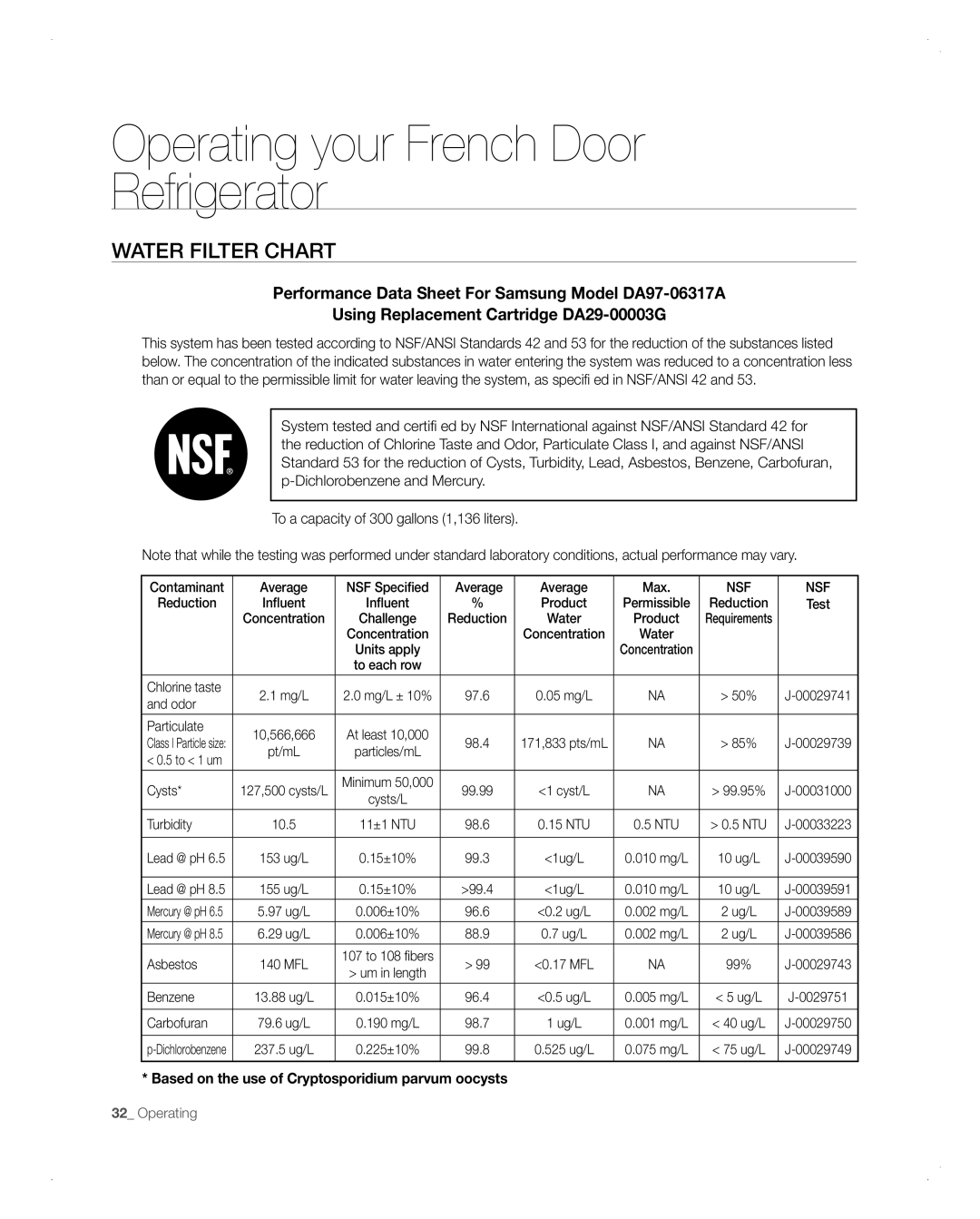 Samsung RFG298AARS Water Filter Chart, Operating your French Door Refrigerator, Using Replacement Cartridge DA29-00003G 