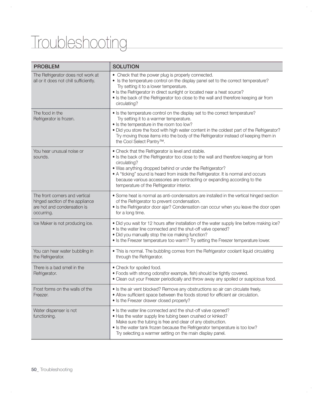 Samsung RFG299AA user manual Troubleshooting 