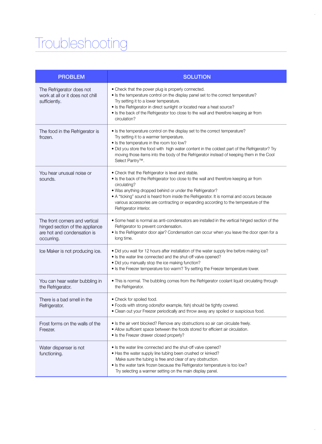 Samsung RFG29DEPN1/SML manual Troubleshooting, Problem Solution 