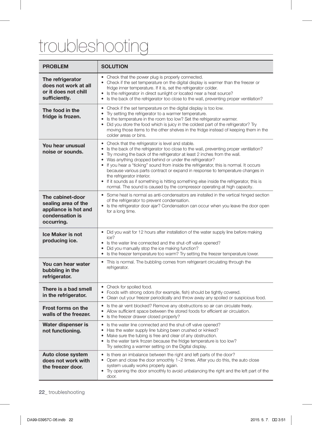 Samsung RFG29PEPN1/SML manual Troubleshooting 