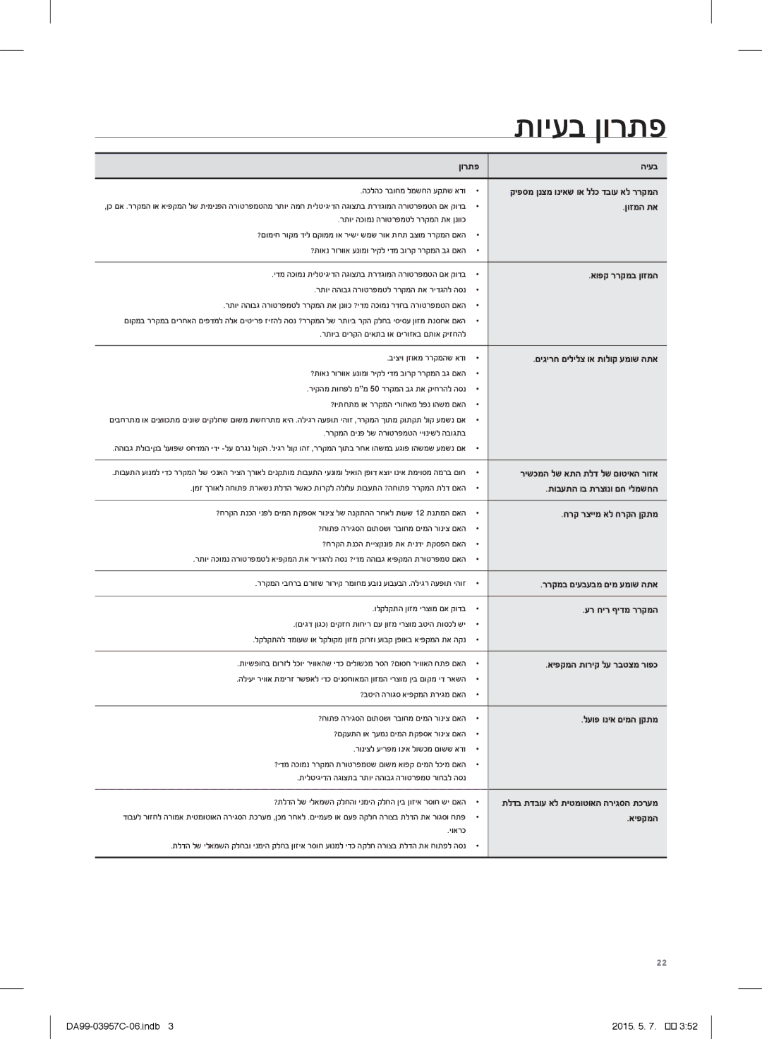 Samsung RFG29PEPN1/SML manual ןורתפ היעב, ןוזמה תא, אופק ררקמב ןוזמה, תובעתה וב תרצונו םח ילמשחה, חרק רציימ אל חרקה ןקתמ 