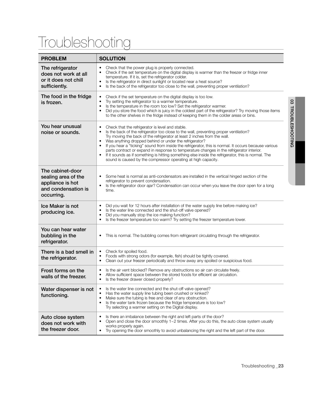 Samsung RFG297HD, RFG29PHD, RFG298HD, RFG29THD, RFG296HD user manual Troubleshooting 