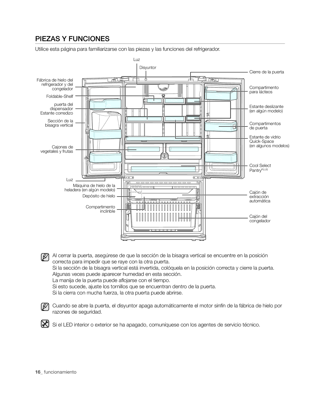 Samsung RFG29THD Piezas Y Funciones, Luz, Compartimento, Inclinble, Cajón de extracción automática Cajón del congelador 