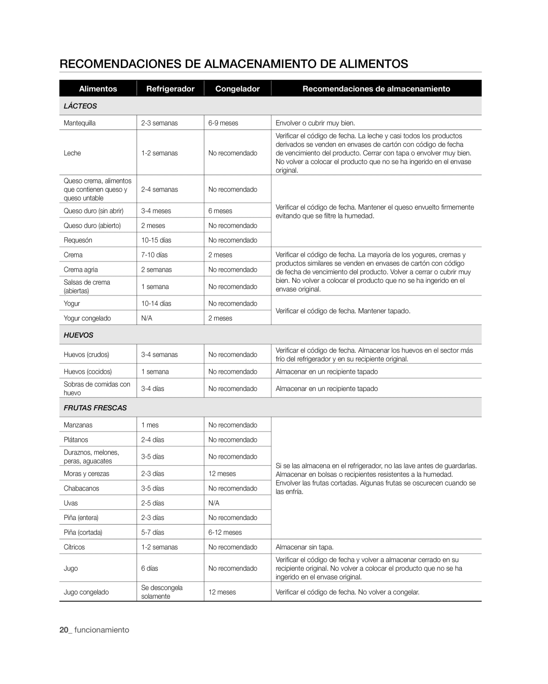 Samsung RFG298HD, RFG29PHD, RFG29THD, RFG297HD, RFG296HD user manual Recomendaciones DE Almacenamiento DE Alimentos 