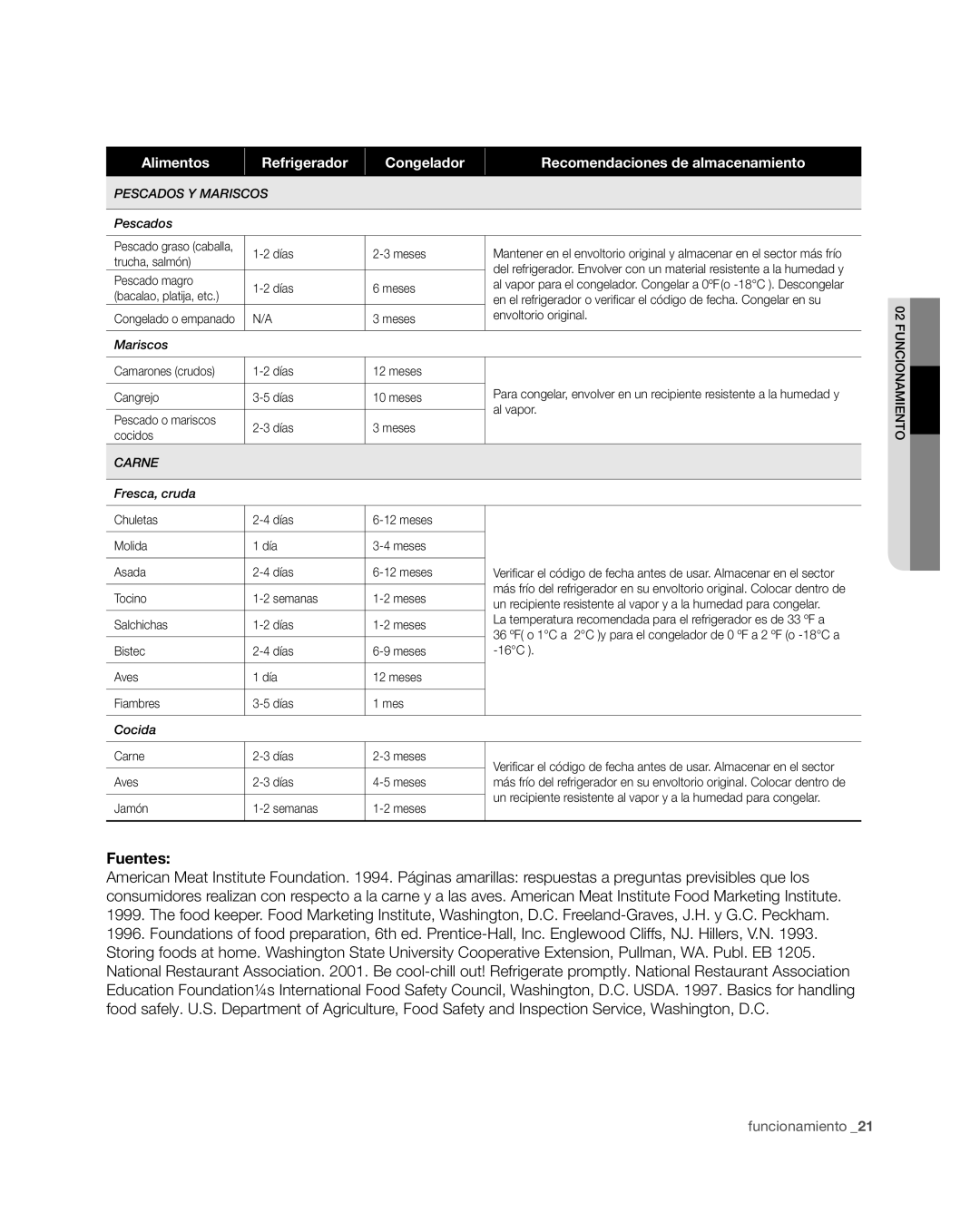 Samsung RFG29THD, RFG29PHD, RFG298HD, RFG297HD, RFG296HD user manual Fuentes 