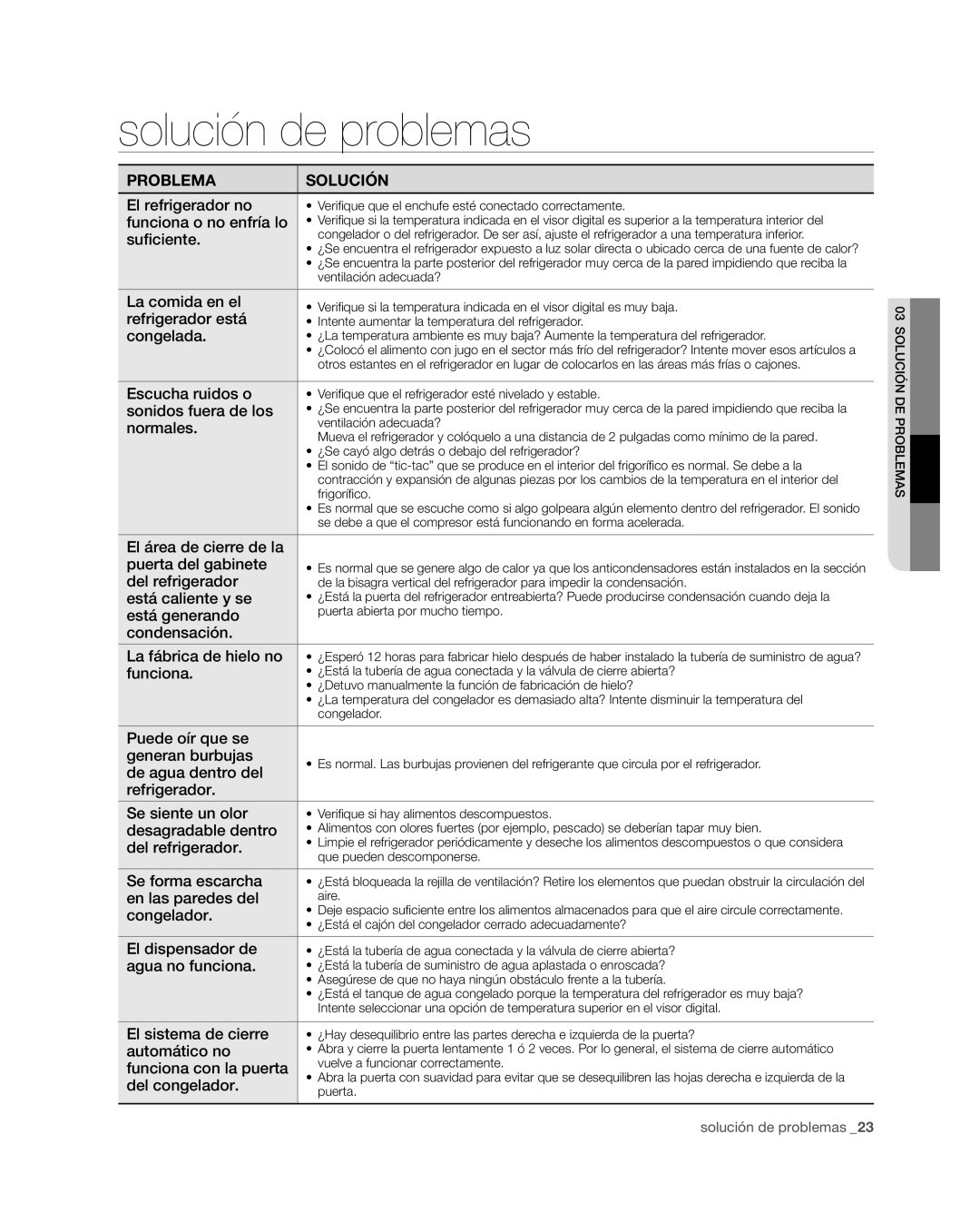 Samsung RFG296HD, RFG29PHD, RFG298HD, RFG29THD, RFG297HD user manual Solución de problemas 