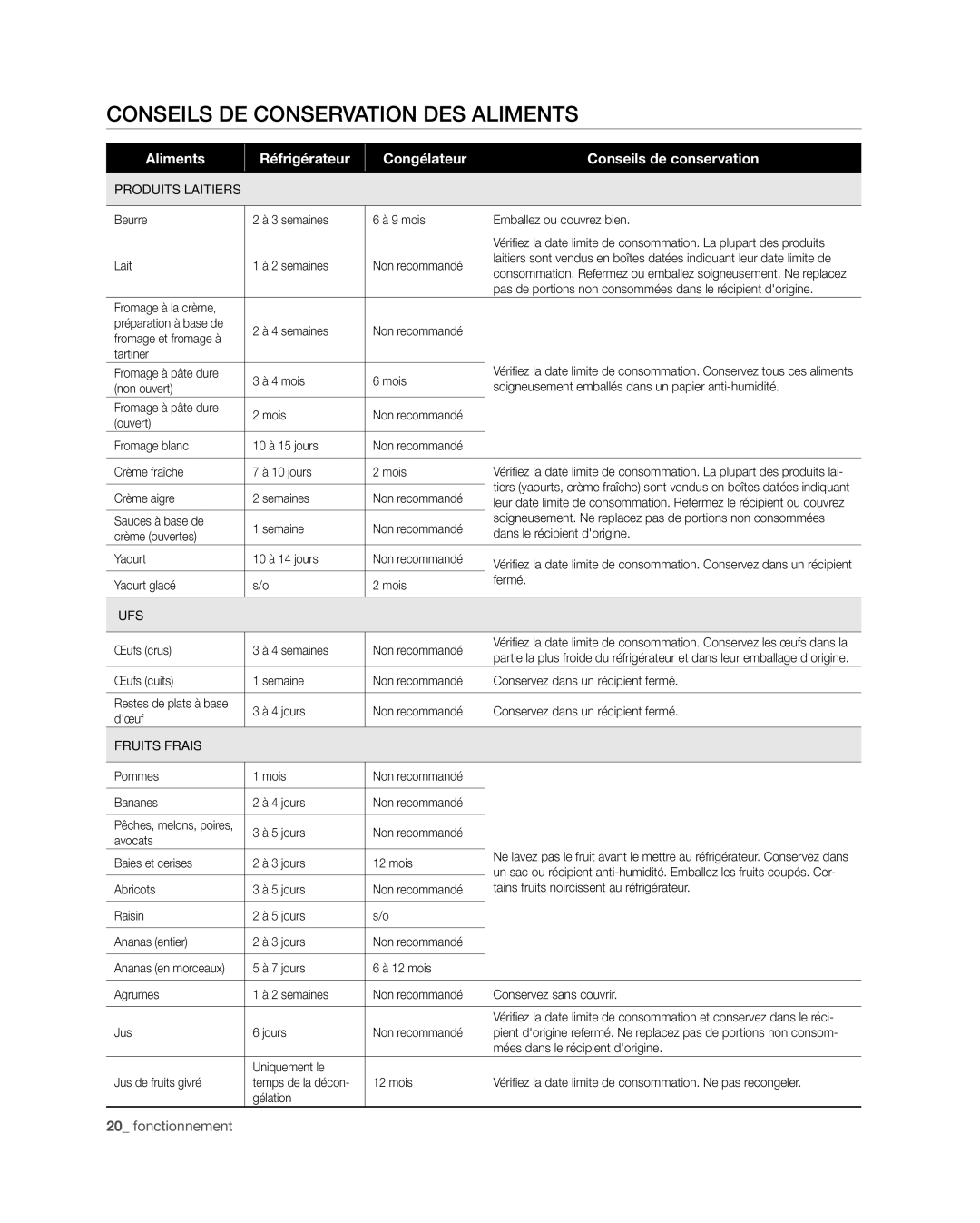 Samsung RFG29THD, RFG29PHD, RFG298HD, RFG297HD, RFG296HD user manual Conseils DE Conservation DES Aliments 