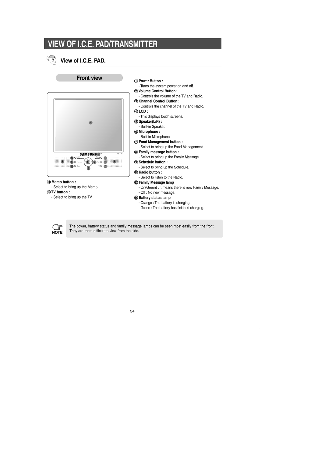 Samsung RH269LBSH owner manual View of I.C.E. PAD/TRANSMITTER 