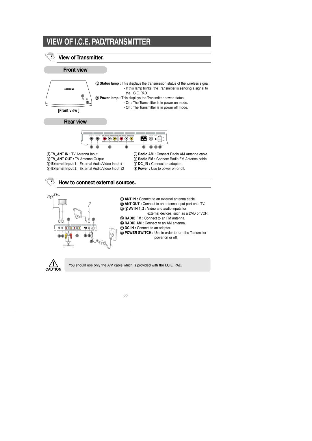 Samsung RH269LBSH owner manual View of Transmitter Front view, How to connect external sources 