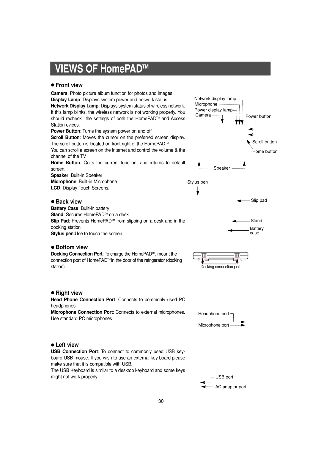 Samsung RH2777AT/XAA manual Front view, Back view, Bottom view, Right view, Left view 