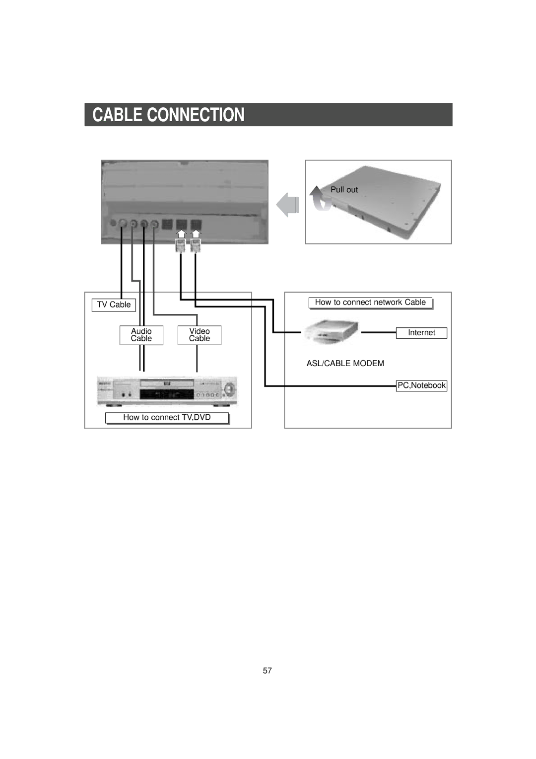 Samsung RH2777AT/XAA manual Cable Connection, PC,Notebook 