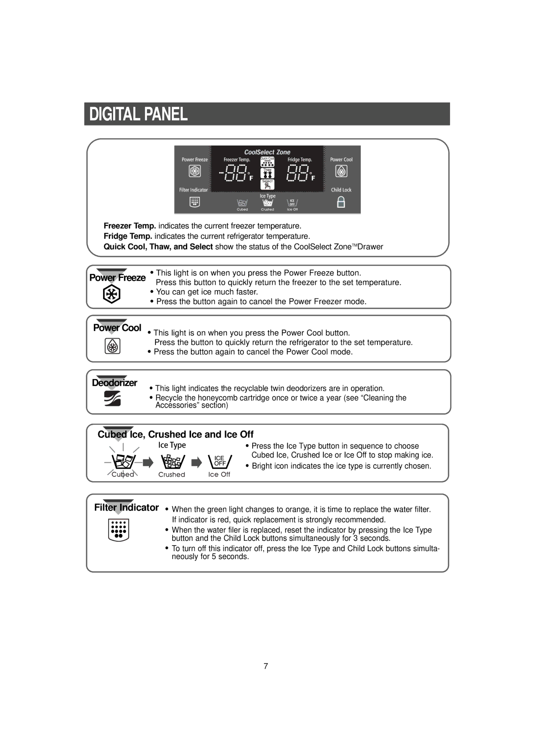 Samsung RH2777AT/XAA manual Digital Panel, Power Cool Deodorizer, Cubed Ice, Crushed Ice and Ice Off, Power Freeze 