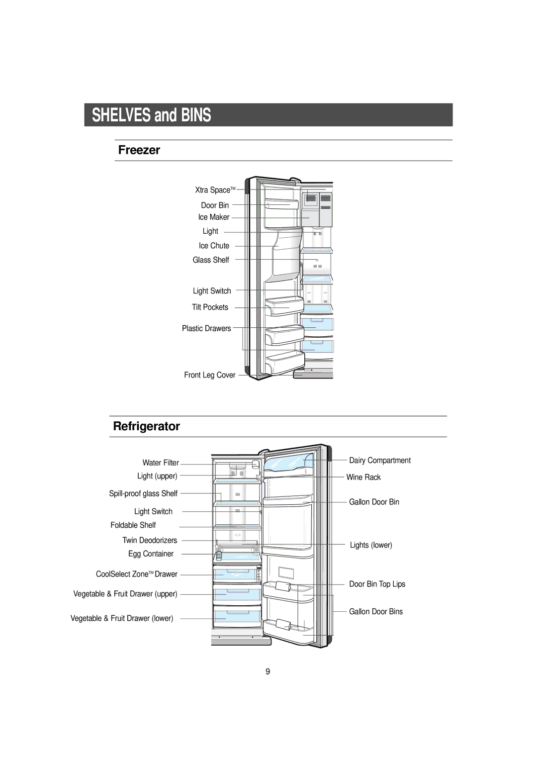 Samsung RH2777AT/XAA manual Freezer, Refrigerator 