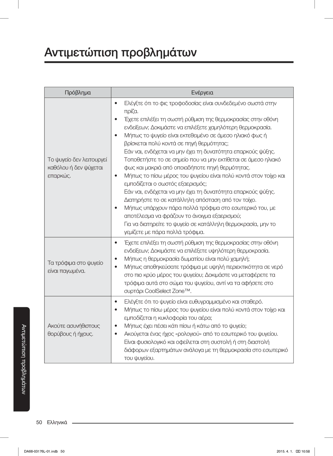 Samsung RH56J6917SL/EF manual Αντιμετώπιση προβλημάτων 