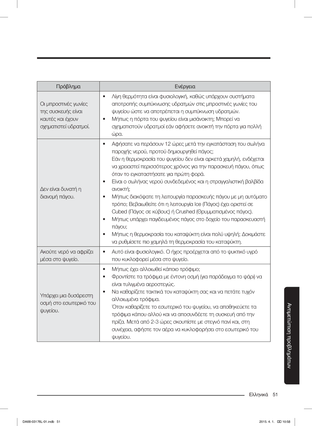 Samsung RH56J6917SL/EF manual Αντιμετώπιση προβλημάτων 