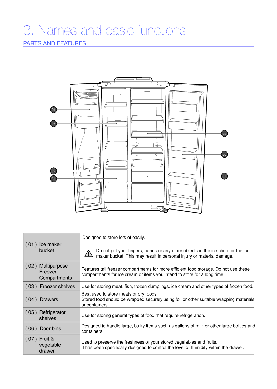 Samsung RH56J6918SL/EF, RH56J6917SL/TR, RS7578THCSL/EF, RS7687FHCBC/EF, RH56J6917SL/EF manual Names and basic functions 