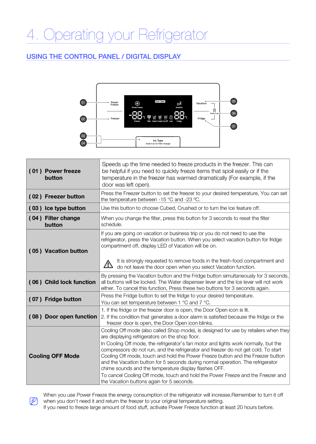 Samsung RS7578THCSL/EF, RH56J6917SL/TR, RH56J6918SL/EF, RS7687FHCBC/EF, RH56J6917SL/EF manual Operating your Refrigerator 