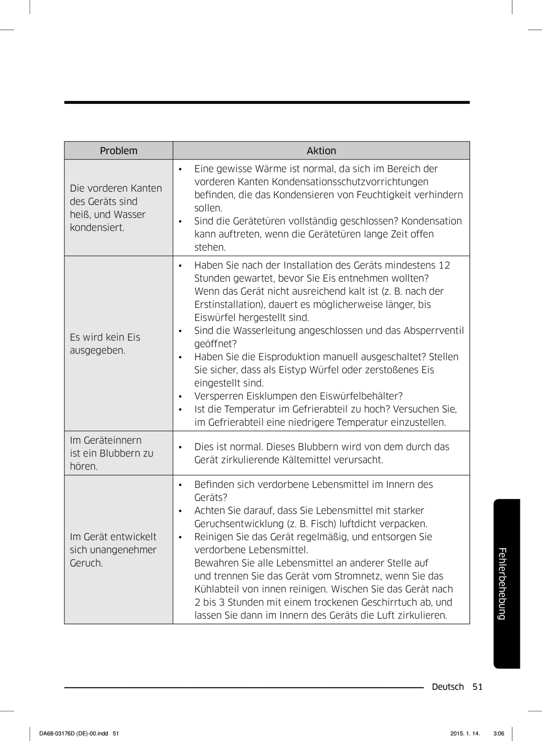 Samsung RH56J6918SL/EF, RH56J6917SL/TR manual Fehlerbehebung 