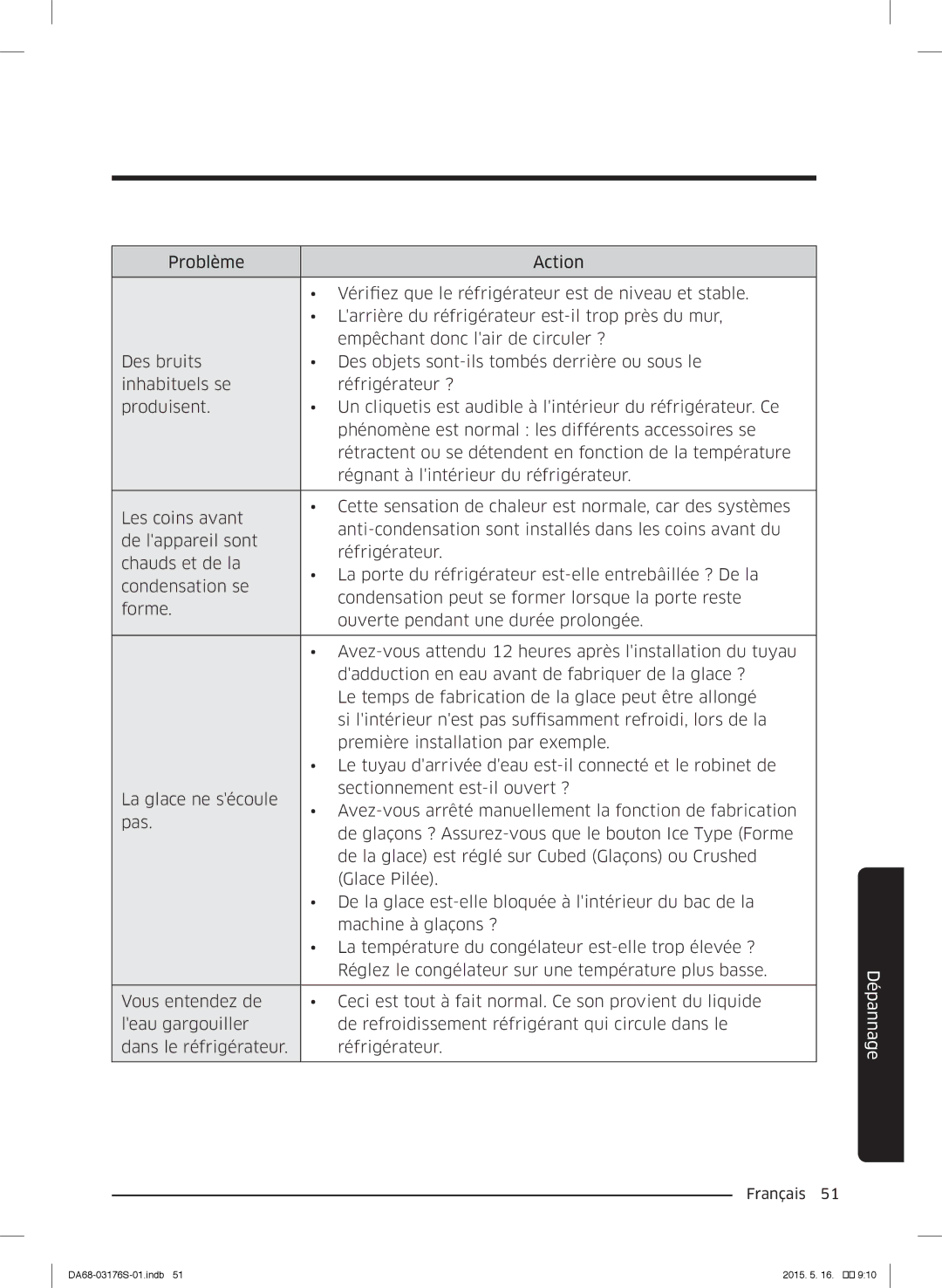 Samsung RH56J6917SL/ZA manual Dépannage 