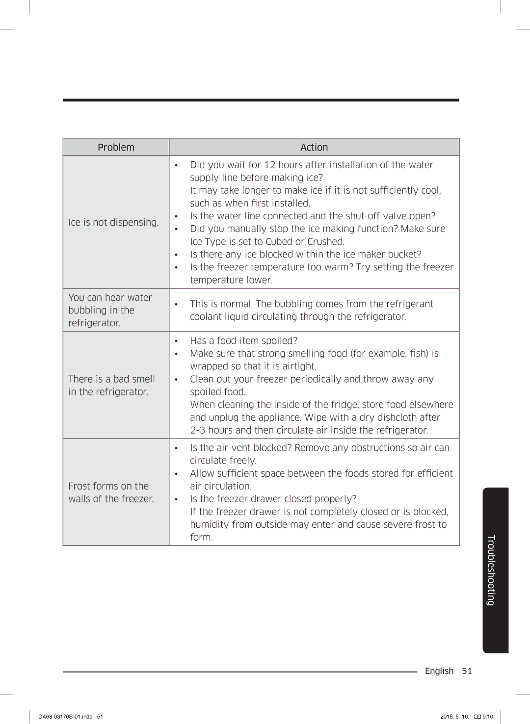 Samsung RH56J6917SL/ZA manual Troubleshooting 