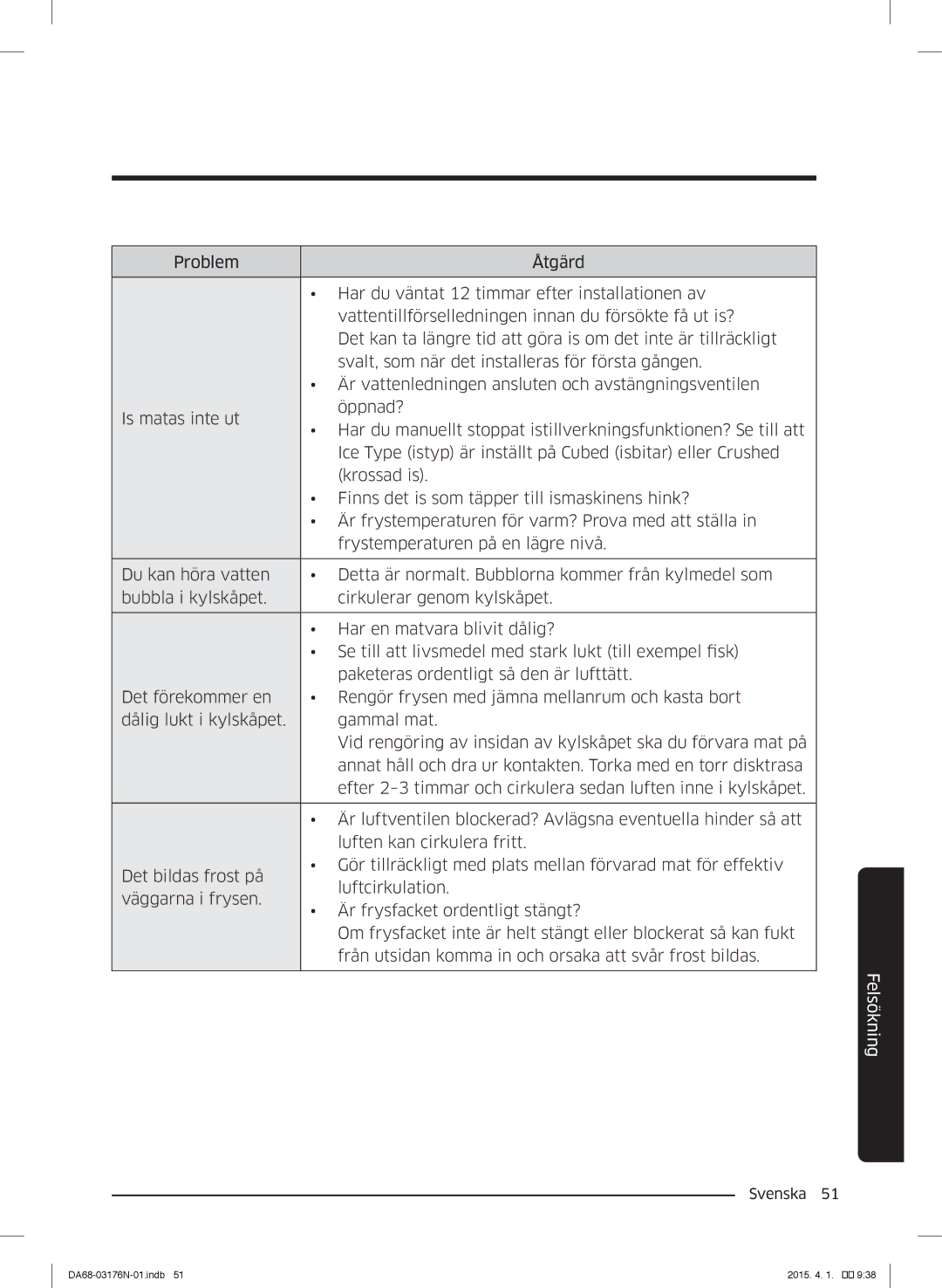 Samsung RH56J69187F/EF manual Felsökning 