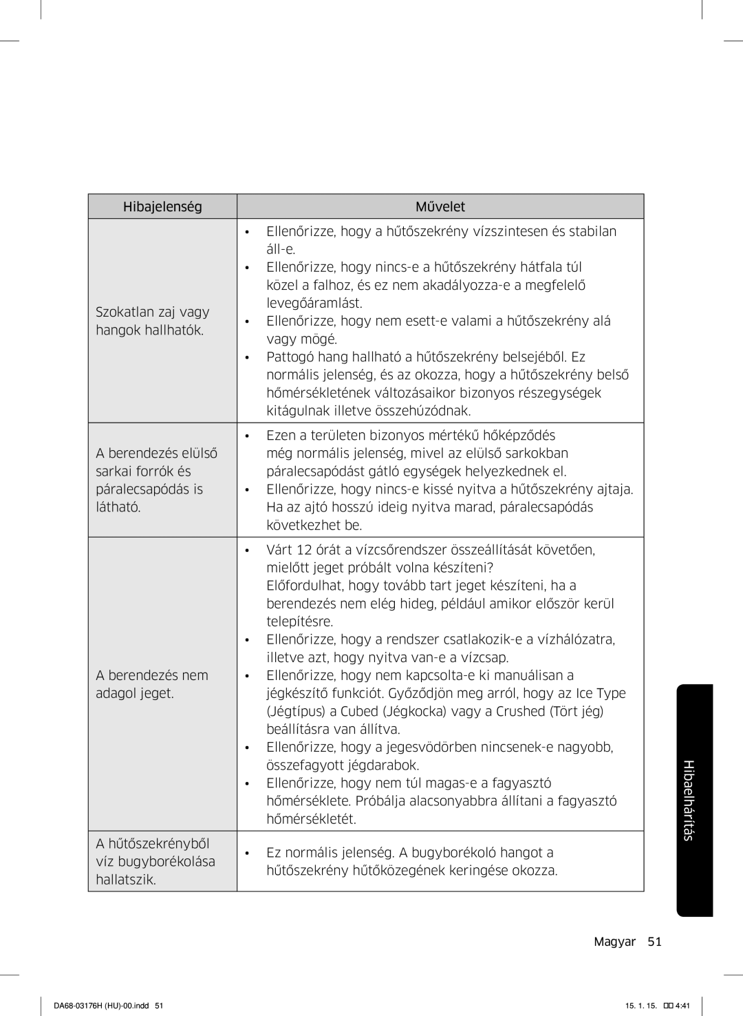 Samsung RH56J69187F/EF manual Hibaelhárítás 