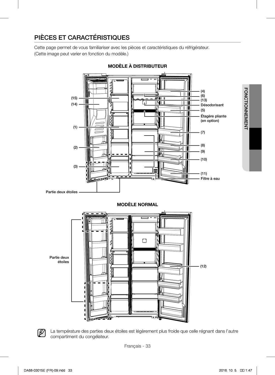 Samsung RH57H90507F/EF manual Pièces ET Caractéristiques 