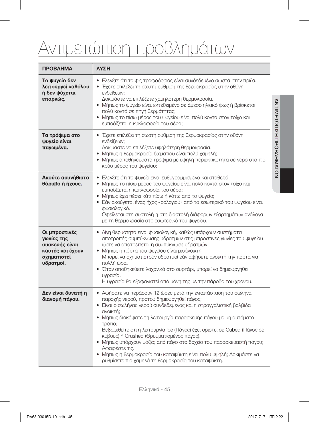 Samsung RH57H8030SL/ES, RH57H90507F/EO, S24CHPSGQN/XEF, S24CHVSGQN/XEF, RH57H90507F/EF manual Αντιμετώπιση προβλημάτων 