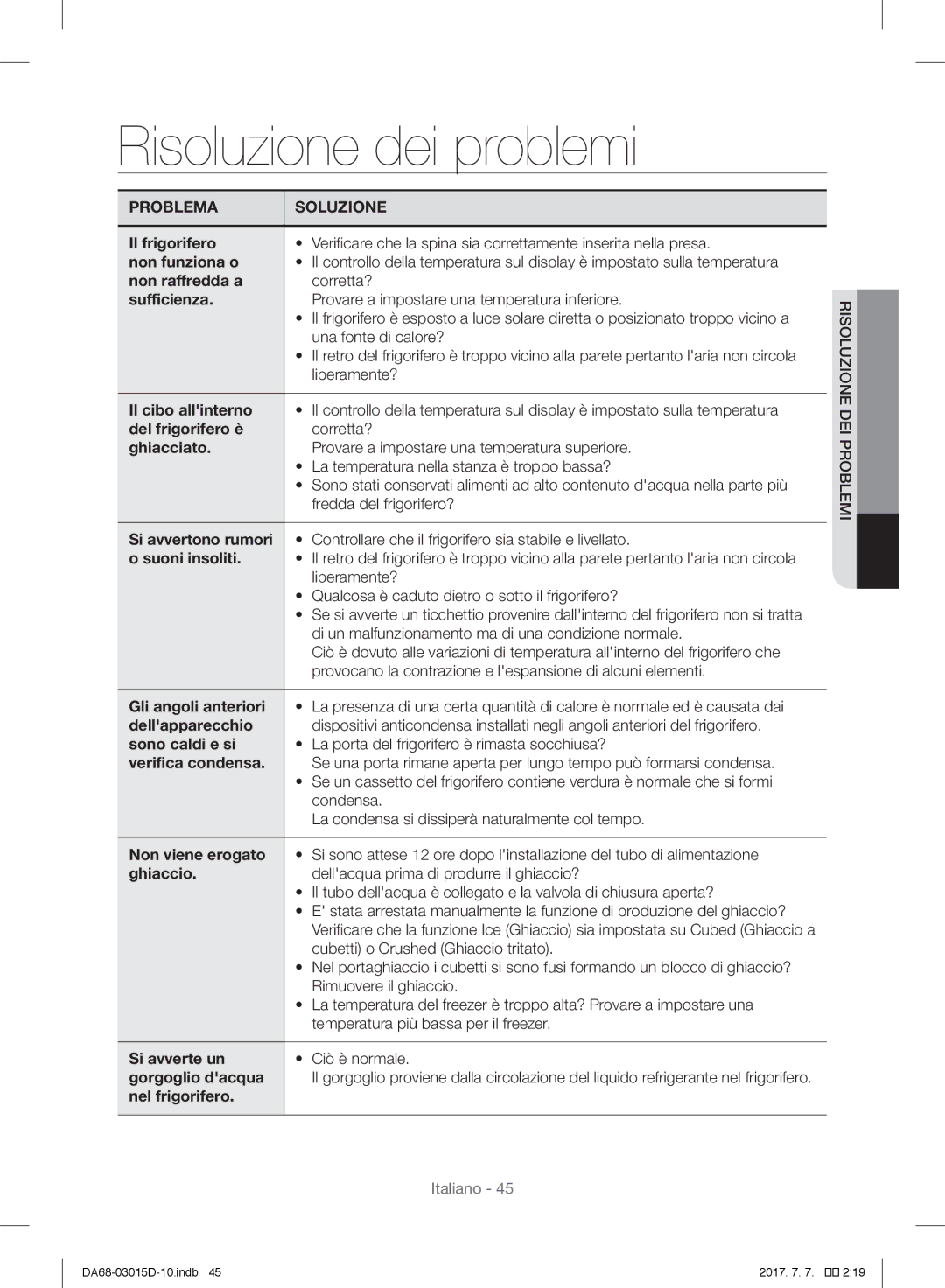 Samsung RH57H90507F/EF, RH57H90507F/EO, S24CHPSGQN/XEF, S24CHVSGQN/XEF, S24CHVSGQN/XEN manual Risoluzione dei problemi 