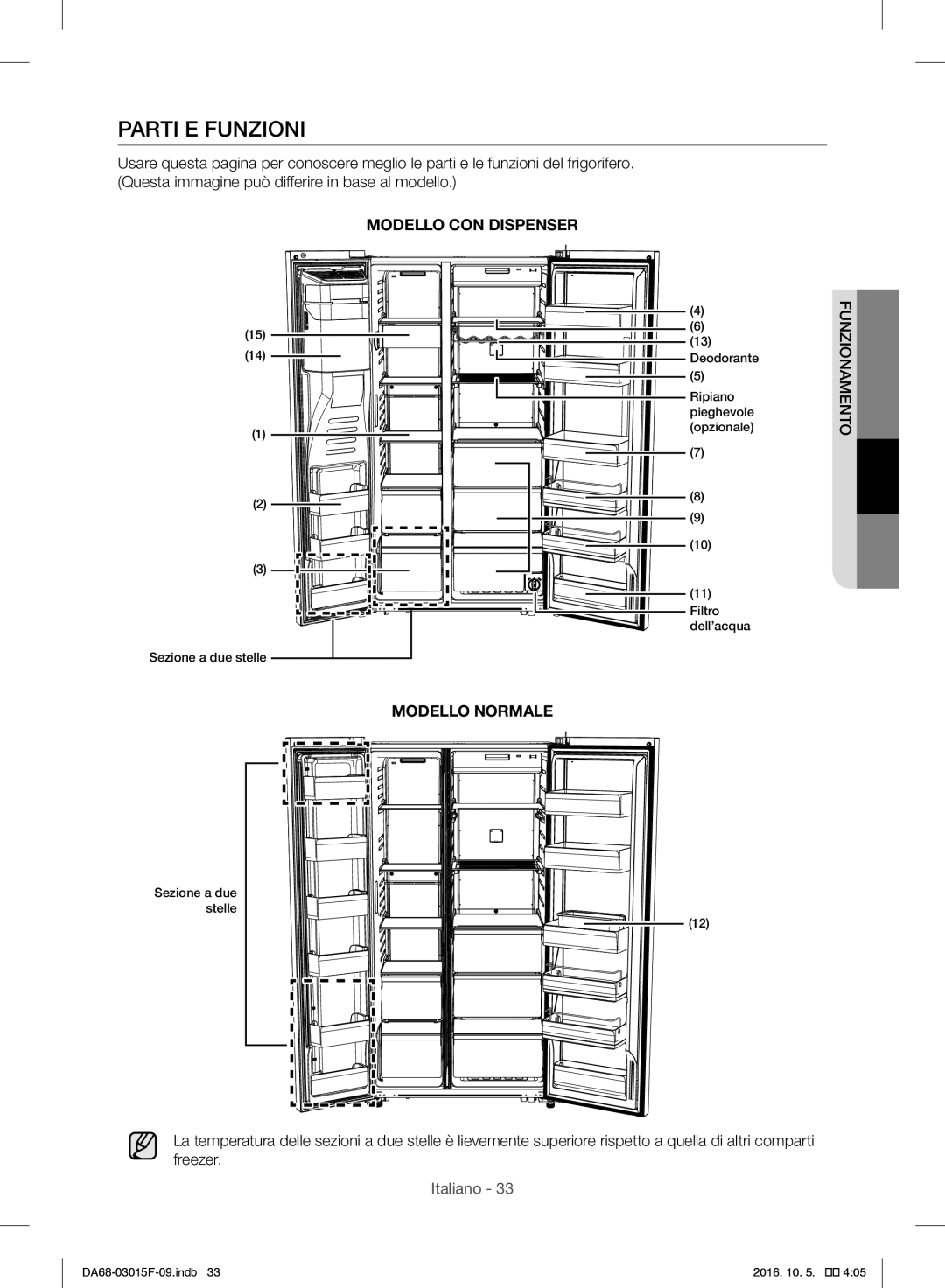 Samsung RH57H90607F/EG, RH57H90607F/WS manual Parti E Funzioni 