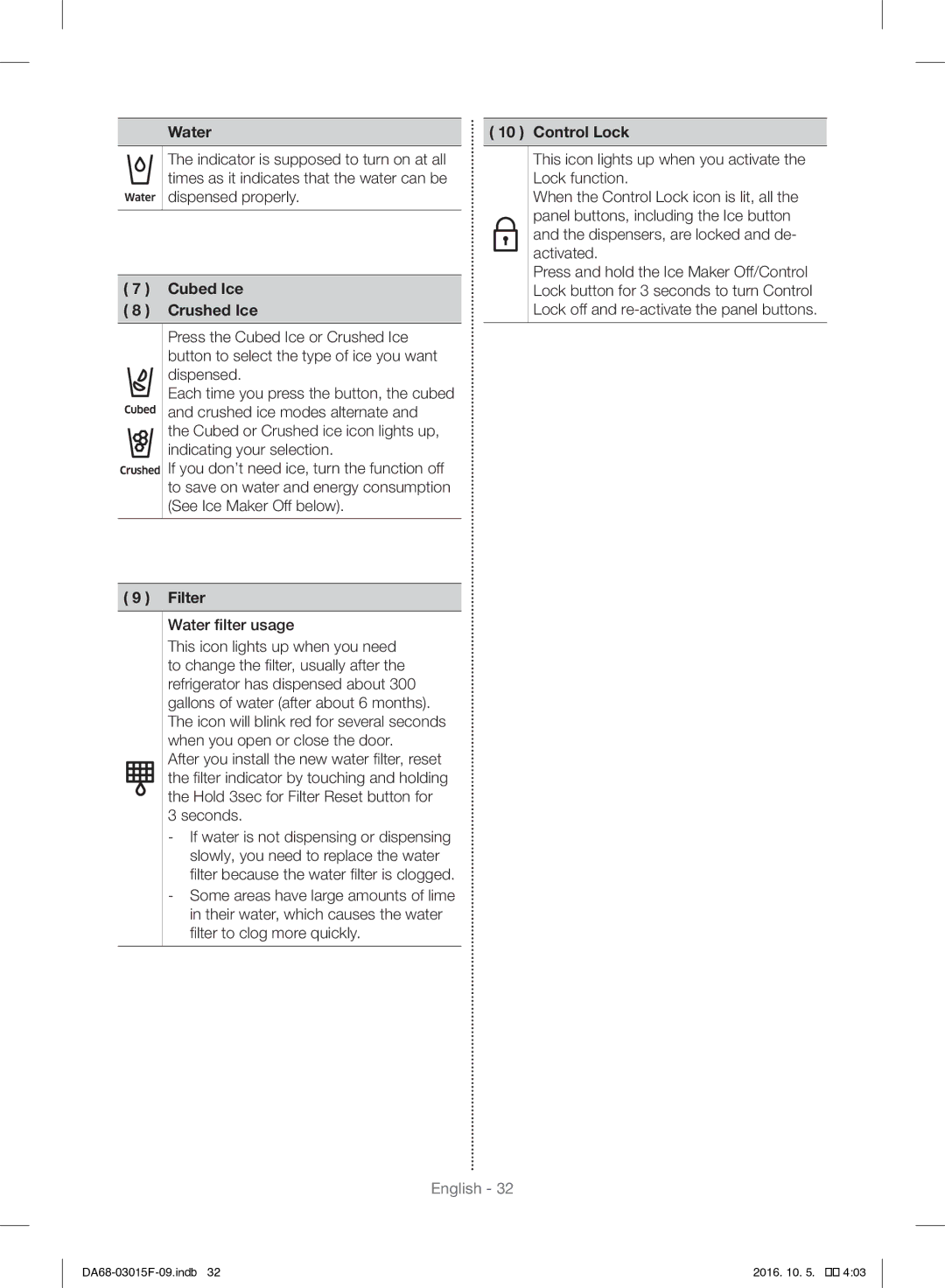 Samsung RH57H90607F/WS, RH57H90607F/EG manual Water, Cubed Ice, Crushed Ice, Filter, Control Lock 
